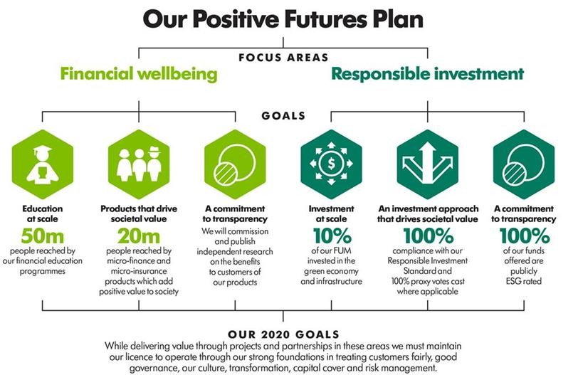 Old Mutual Uitenhage Insurance and Advice Phone 041 995 6