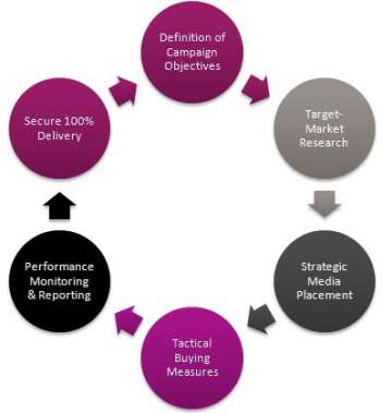 INCORRECT MEDIA PLANNING IS COSTLY